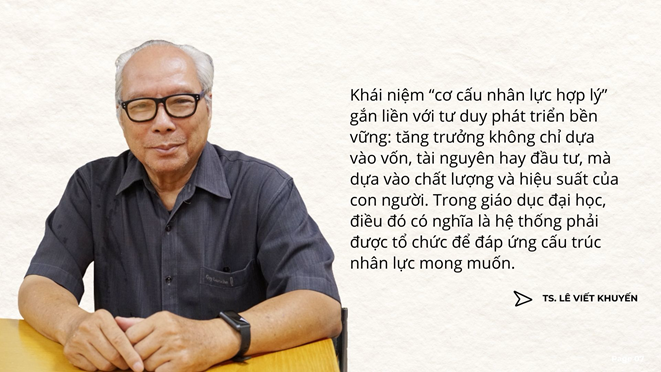 Định hướng quy hoạch mạng lưới giáo dục đại học: Hướng tới cơ cấu nhân lực hợp lý