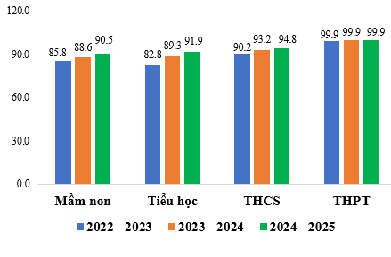 Tạp chí giáo dục