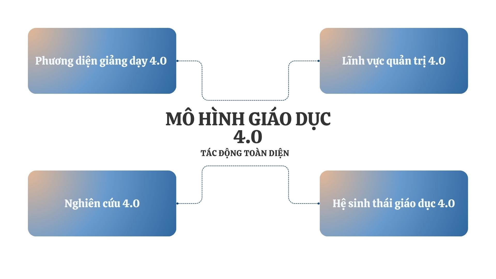 Tạp chí giáo dục