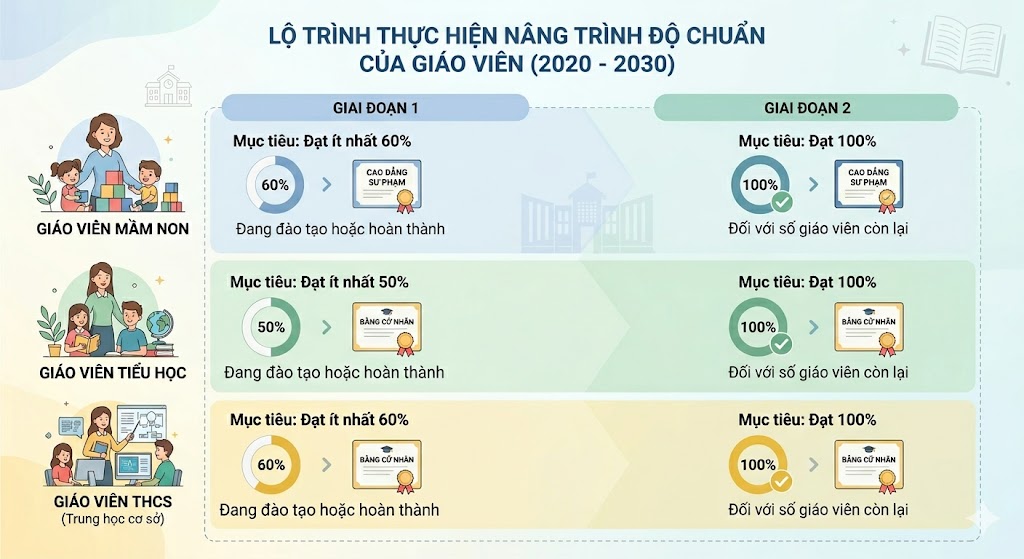 Tạp chí giáo dục