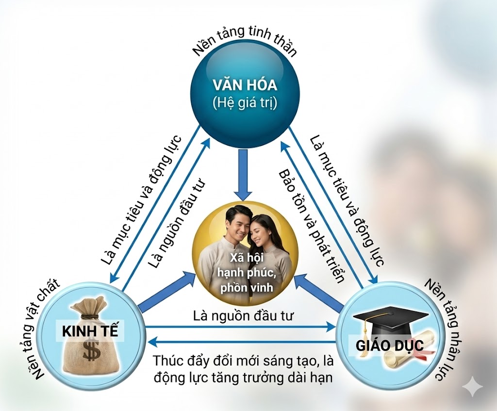 Tạp chí giáo dục