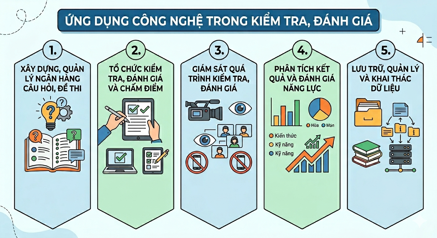 Tạp chí giáo dục