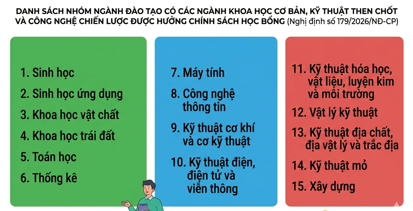 Tạp chí giáo dục