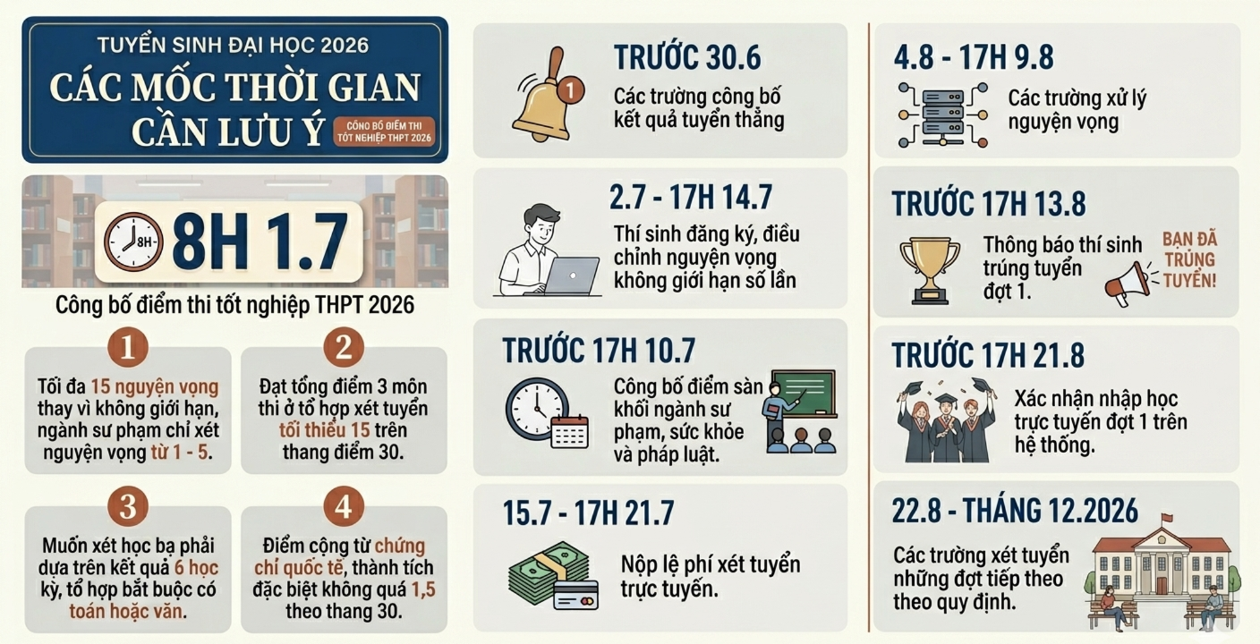 Tạp chí giáo dục