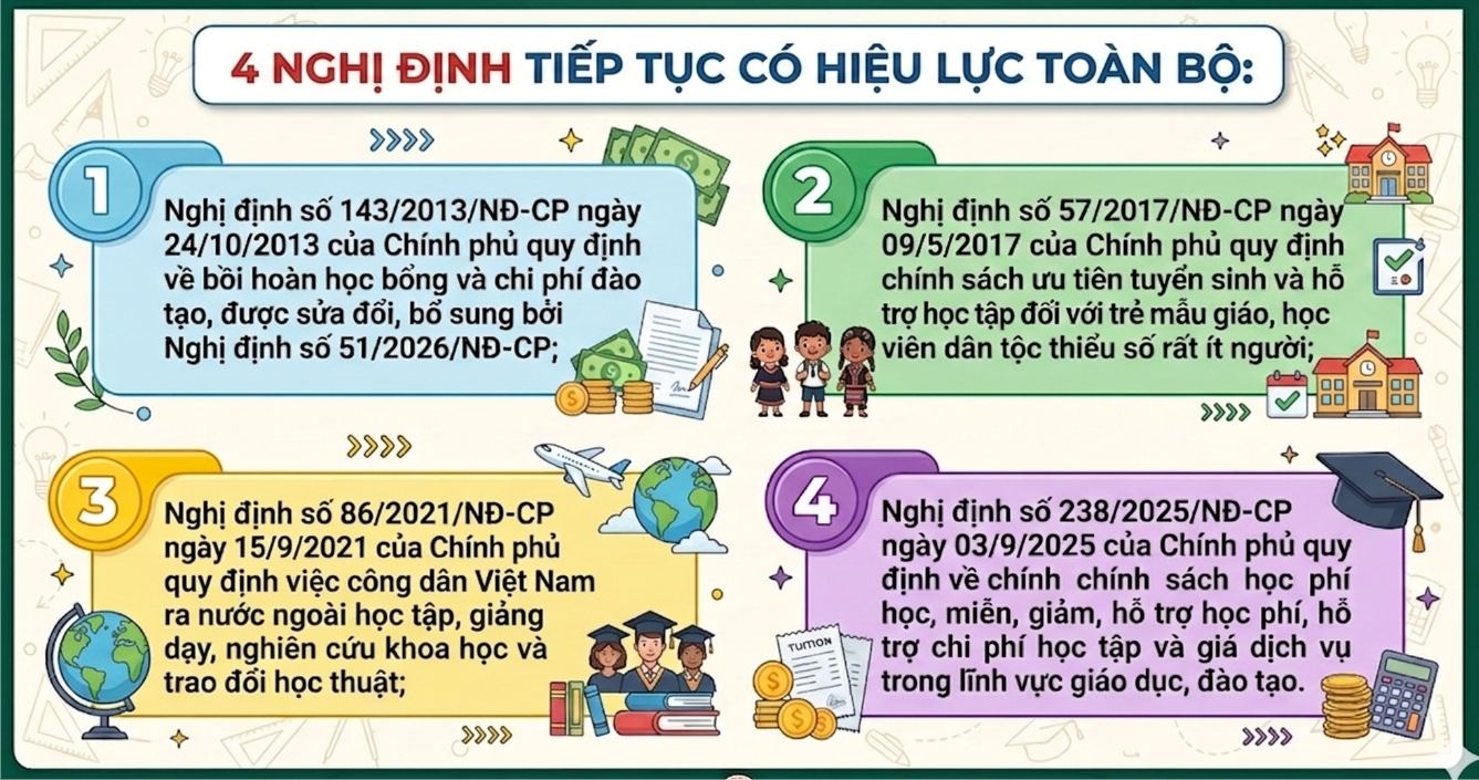 Tạp chí giáo dục