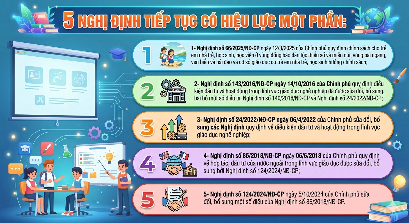 Tạp chí giáo dục