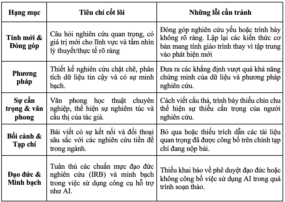 Tạp chí giáo dục