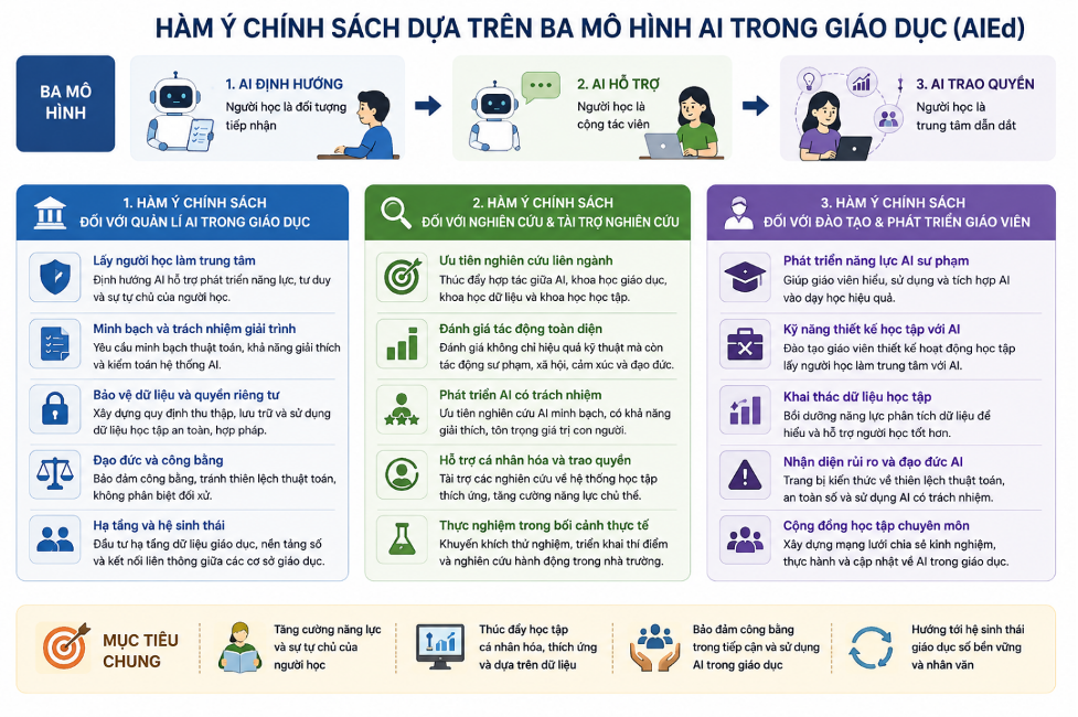 Tạp chí giáo dục