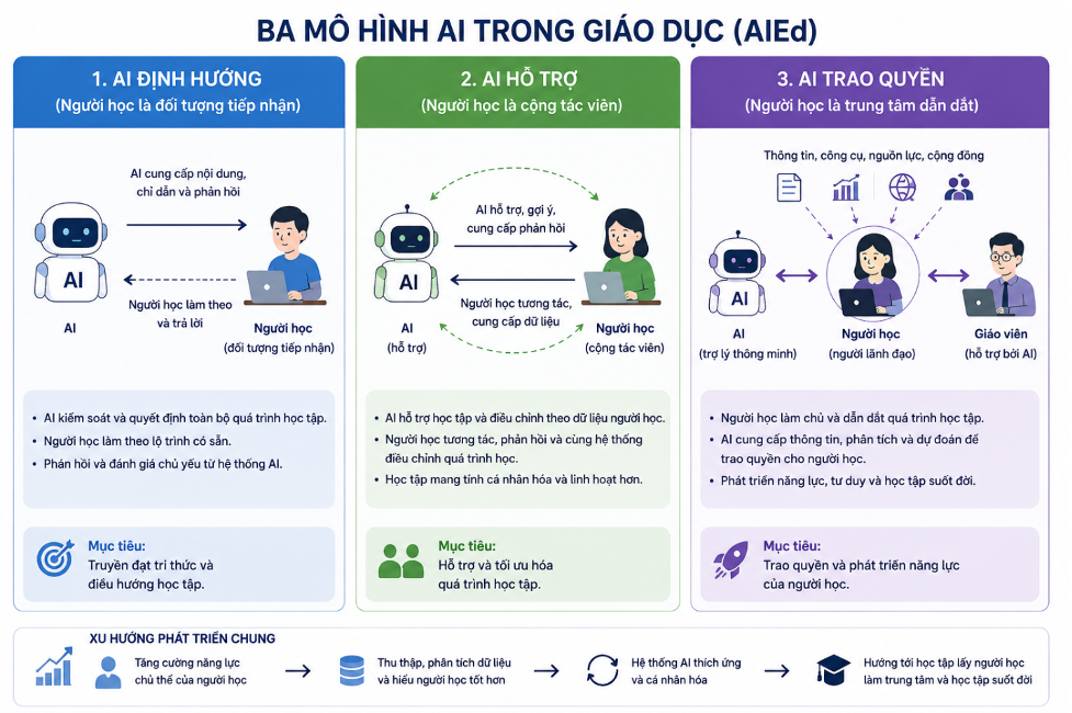 Tạp chí giáo dục