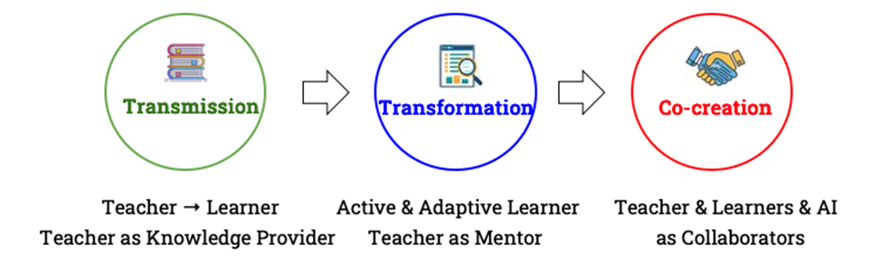 Tạp chí giáo dục