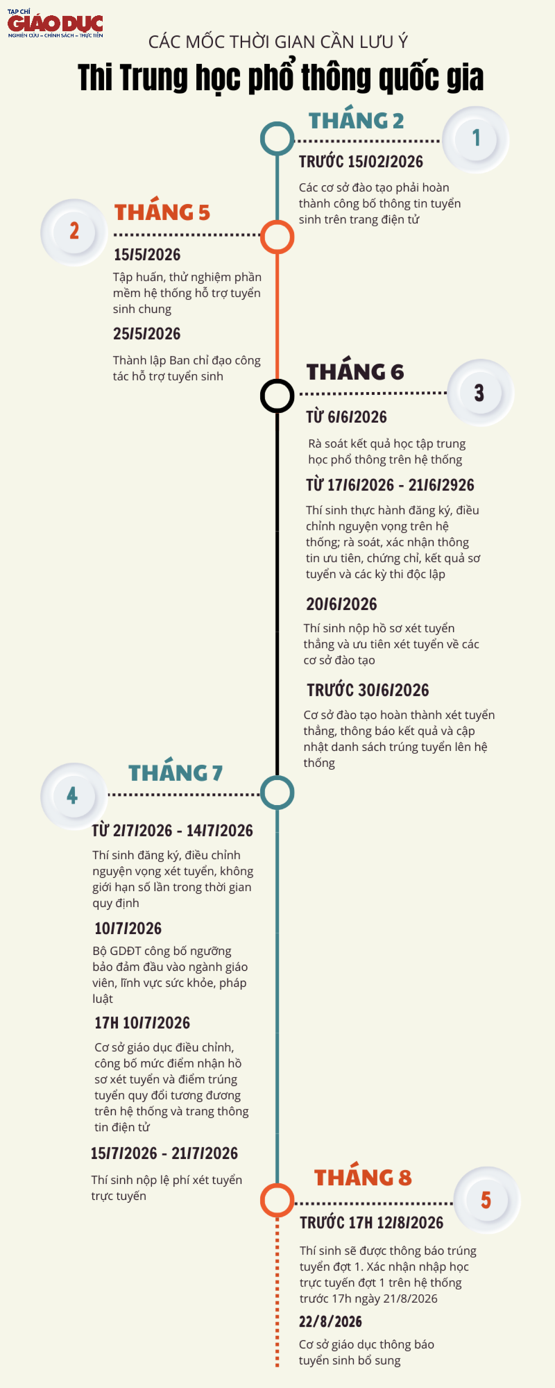 Tạp chí giáo dục