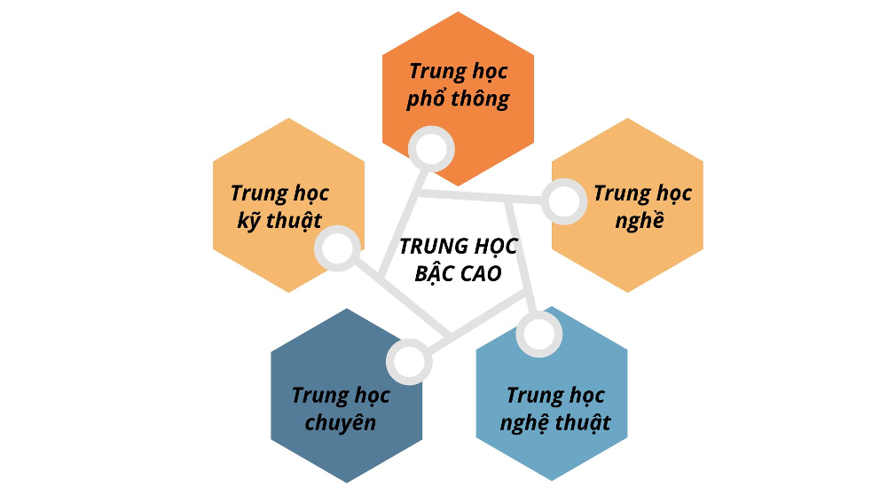 Tạp chí giáo dục