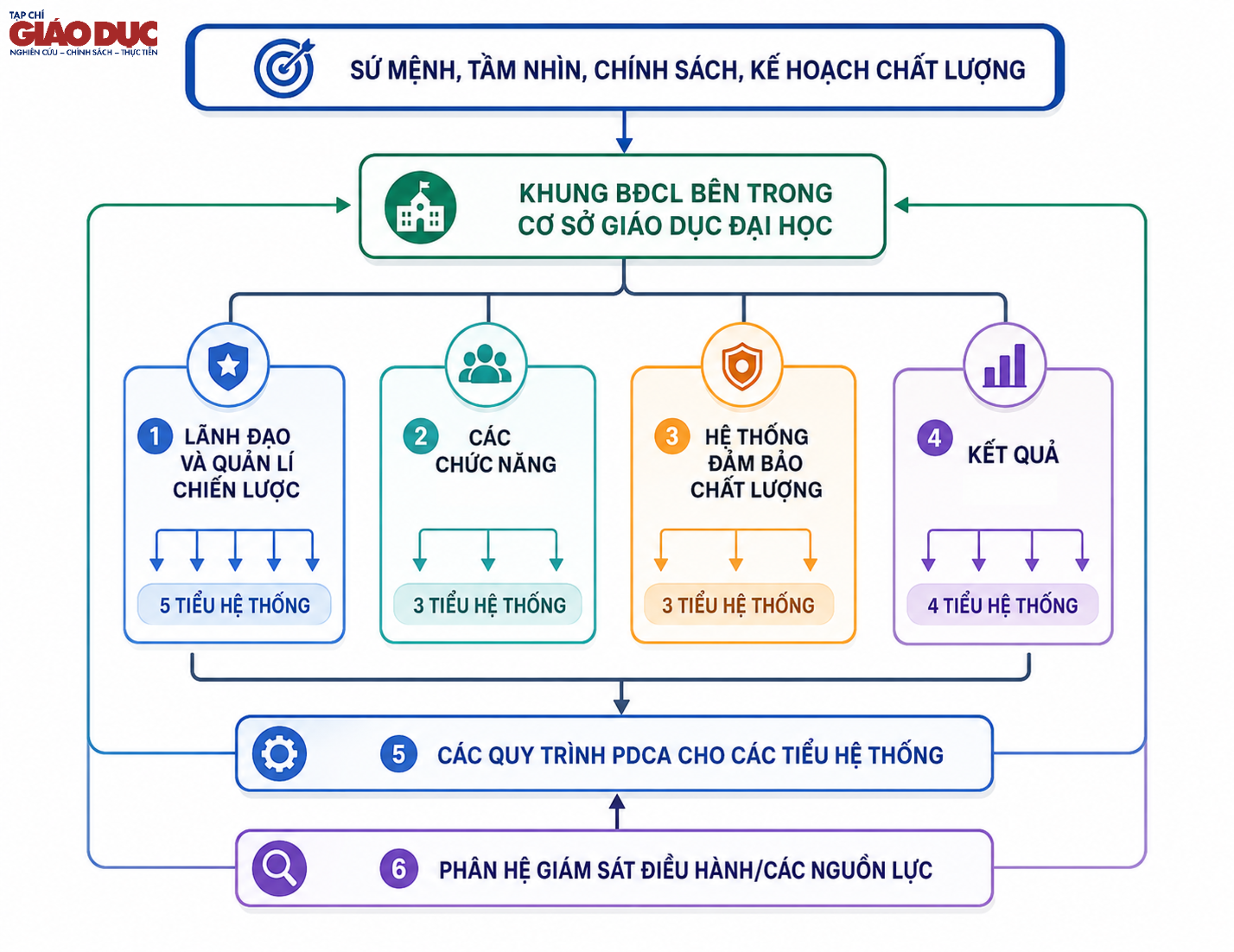 Tạp chí giáo dục
