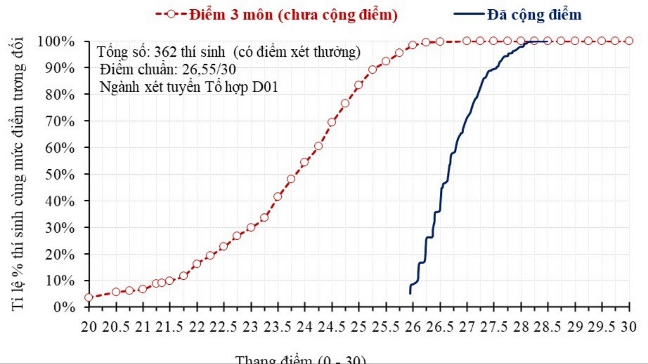Tạp chí giáo dục