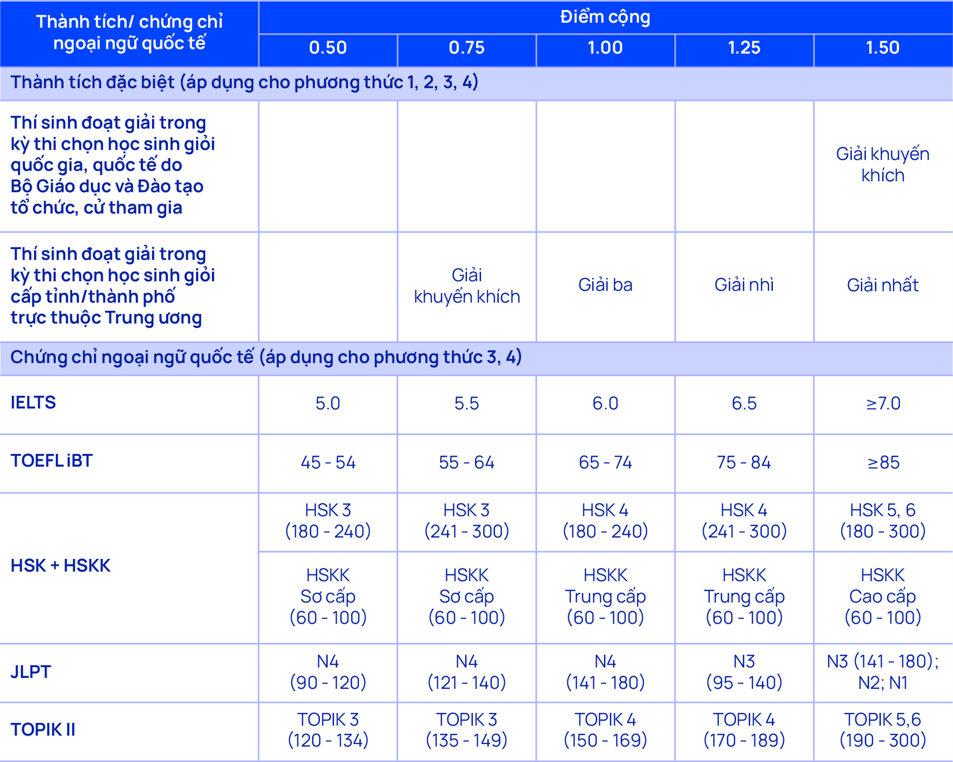 Tạp ch&iacute; gi&aacute;o dục