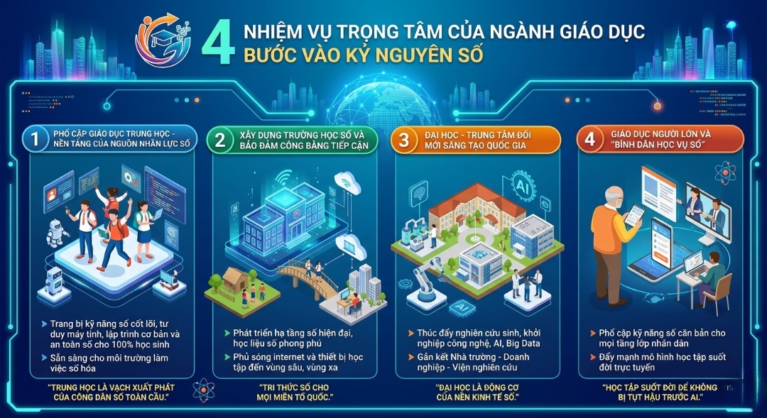 Tạp chí giáo dục
