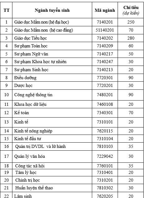 Tạp chí giáo dục