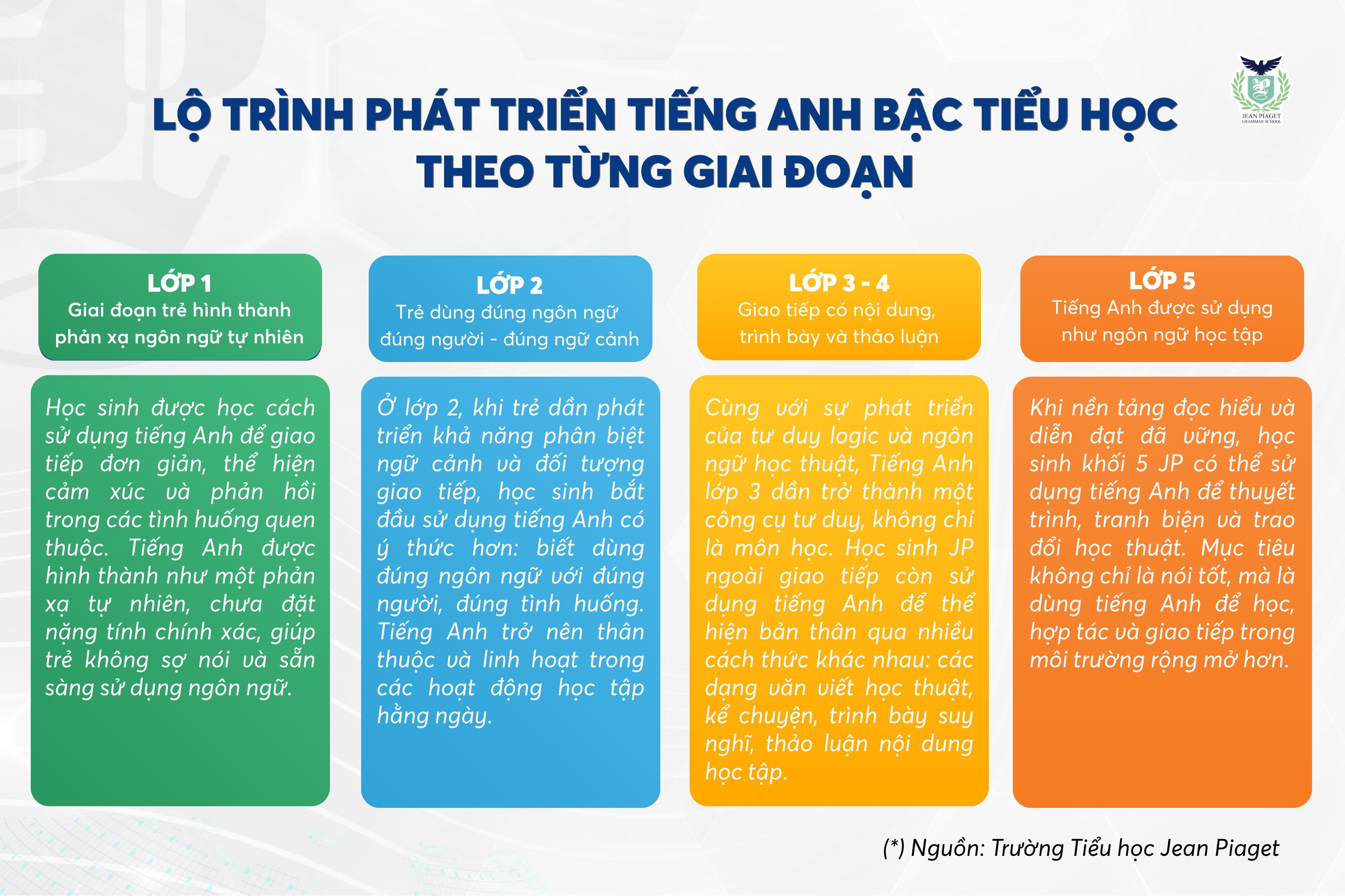 Tạp chí giáo dục