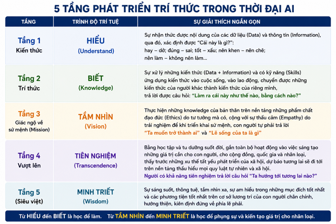 Tạp chí giáo dục