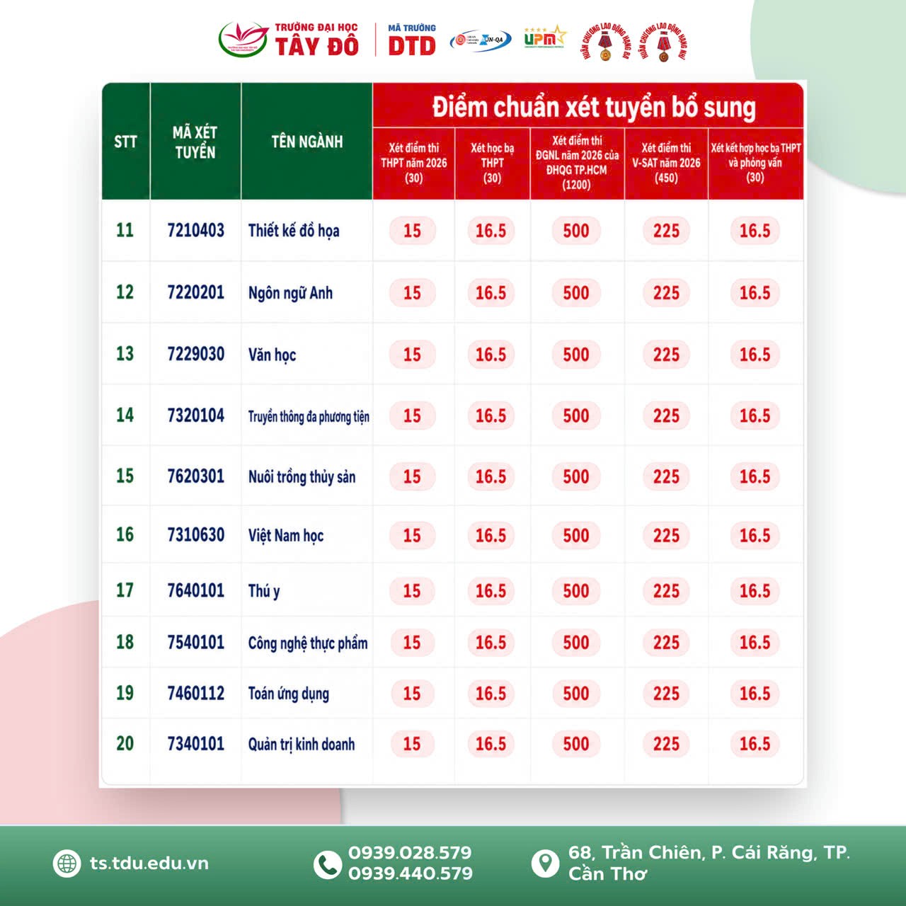 Tạp chí giáo dục