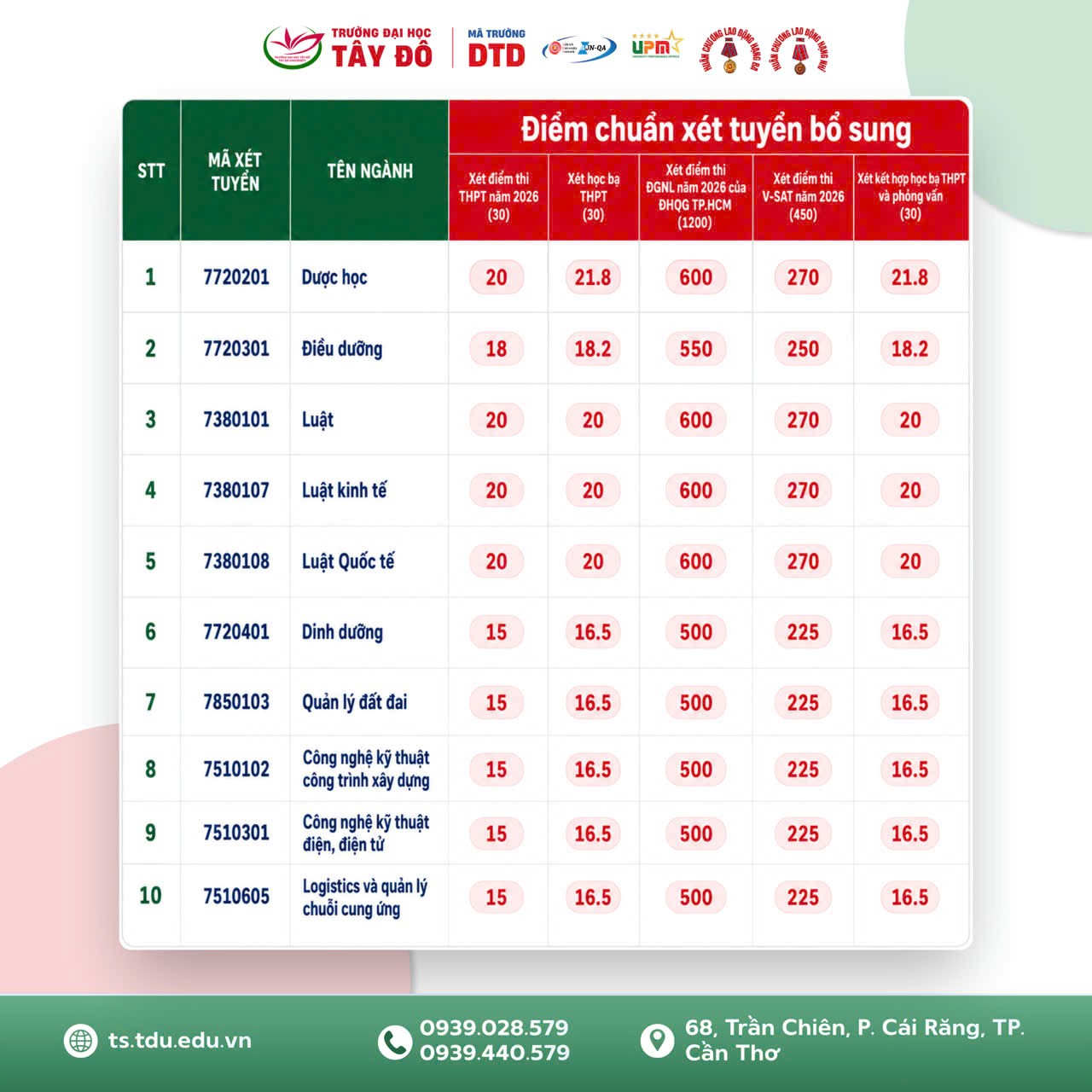 Tạp chí giáo dục