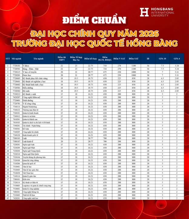 Tạp chí giáo dục