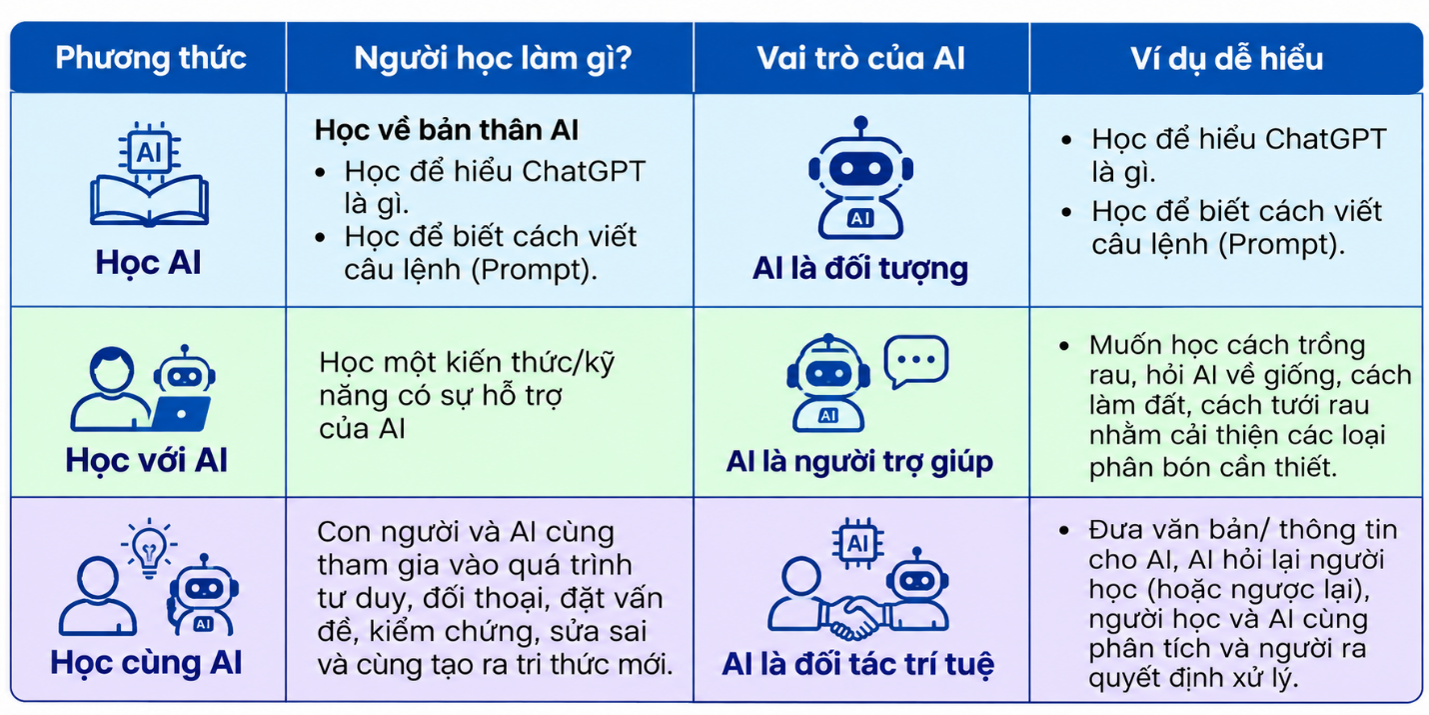 Tạp chí giáo dục