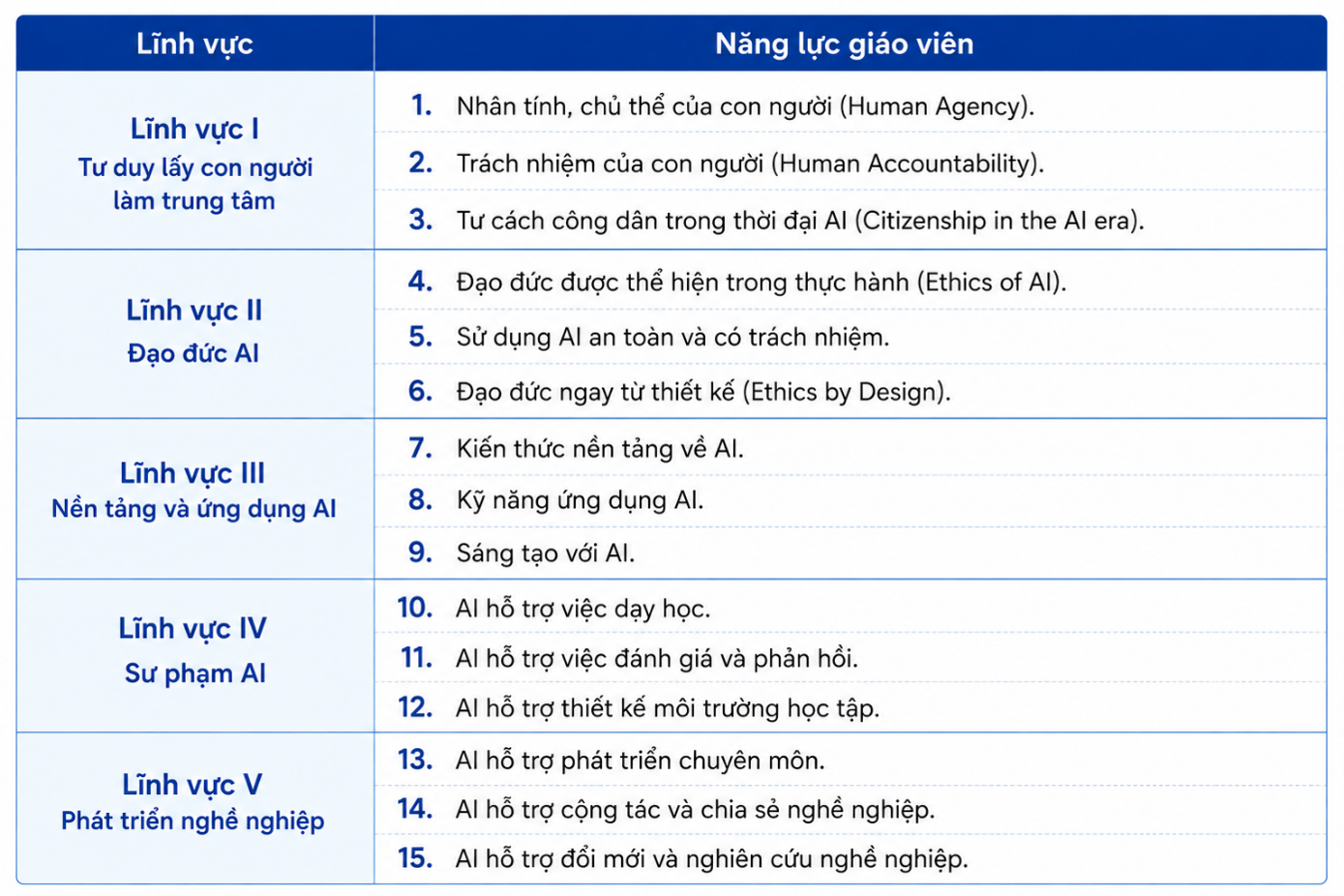 Tạp chí giáo dục