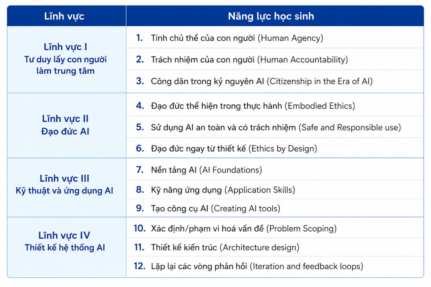 Tạp chí giáo dục