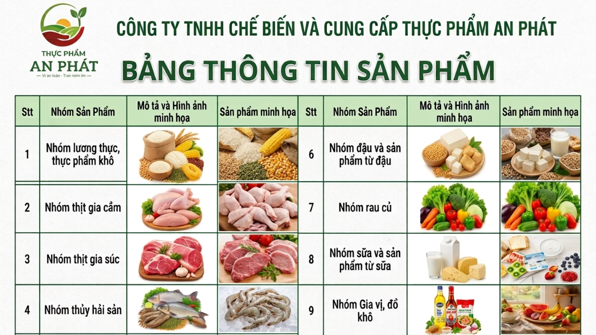 An Phát - Gửi trọn tâm huyết, vun bồi sức khỏe học sinh trong từng suất ăn học đường