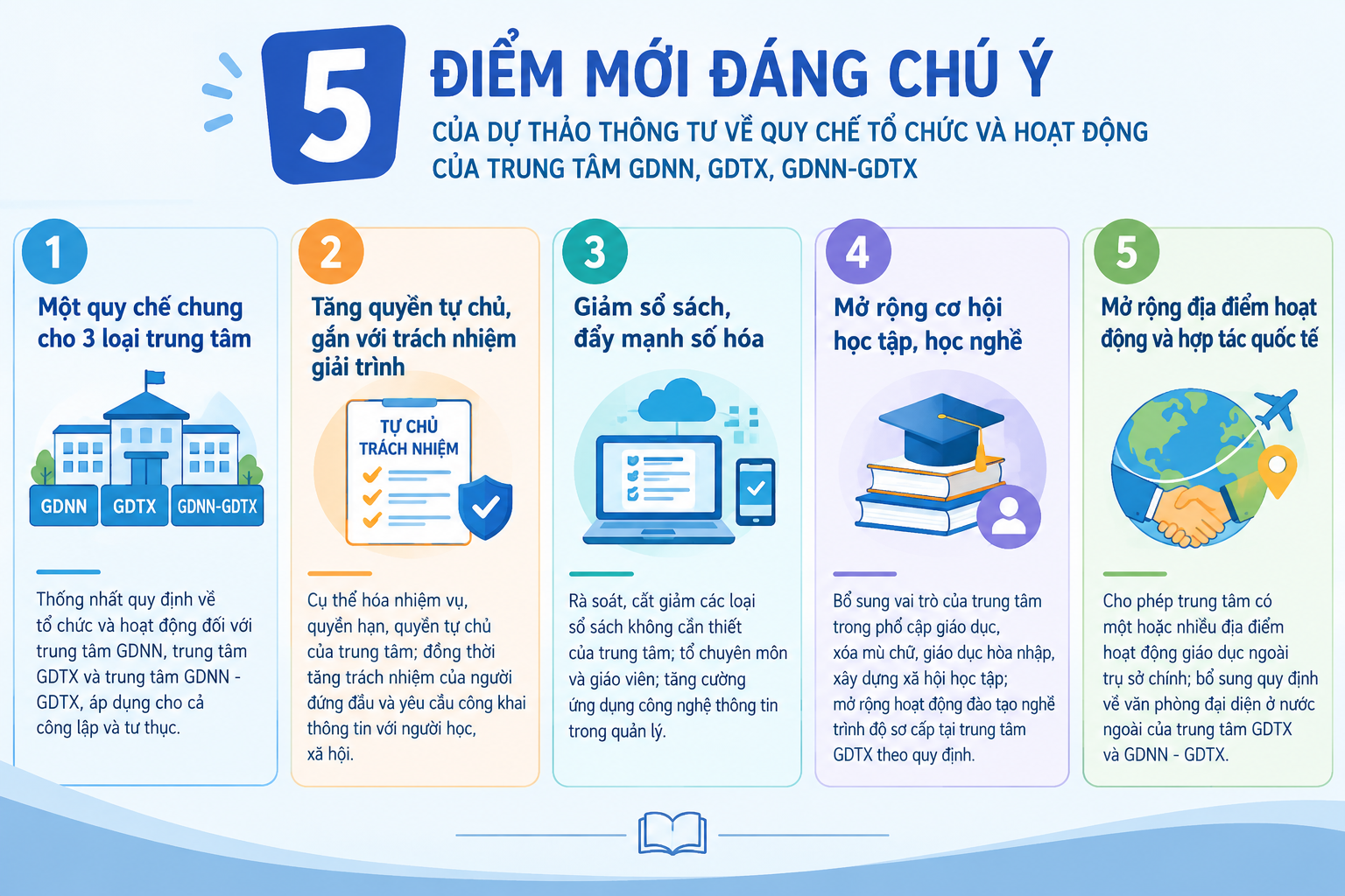 Tạp chí giáo dục