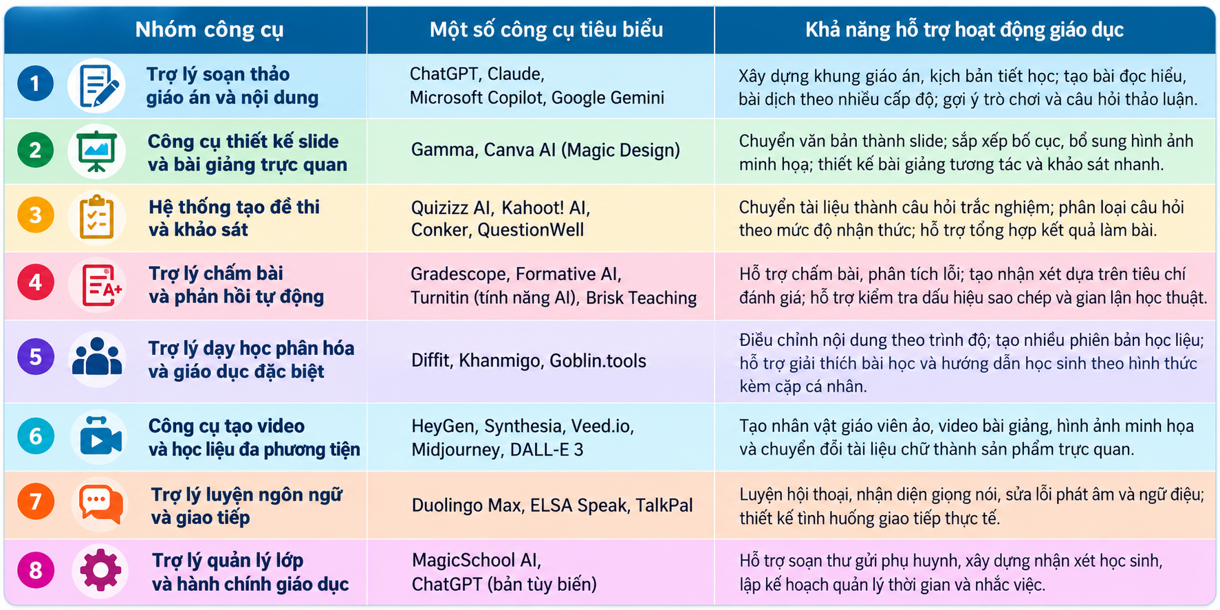 Tạp chí giáo dục